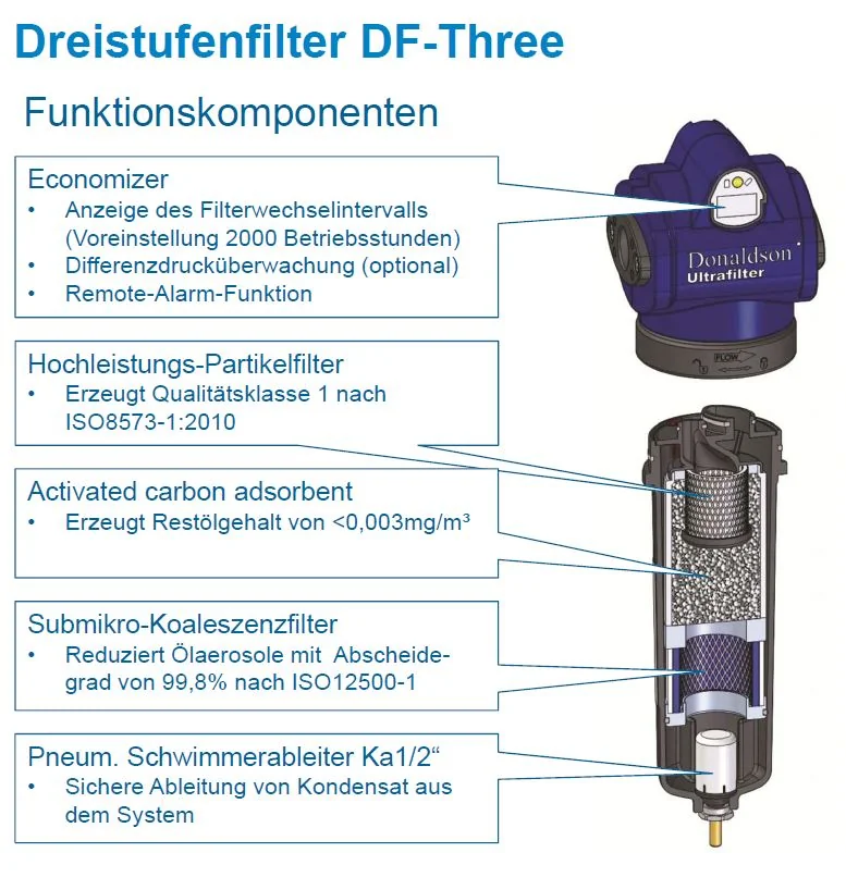 Donaldson - 1C486715 - Filterelement t0080 three-stage