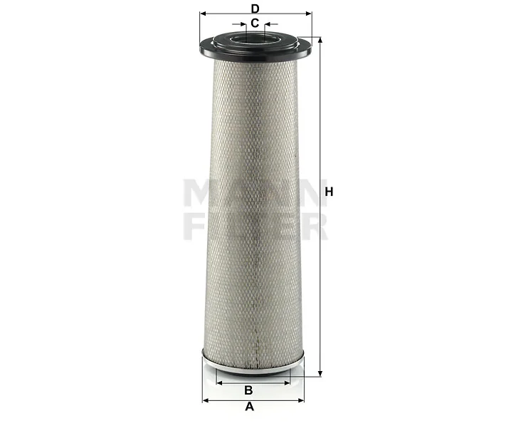 Mann Filter