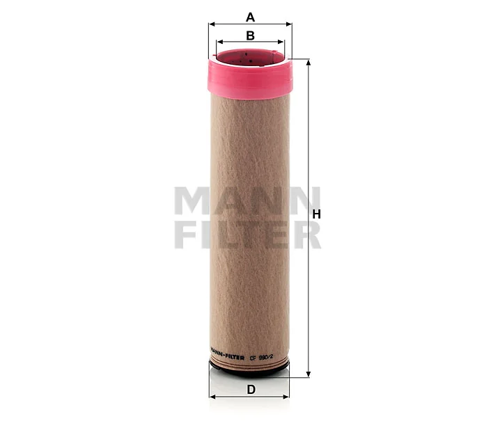 Mann Filter