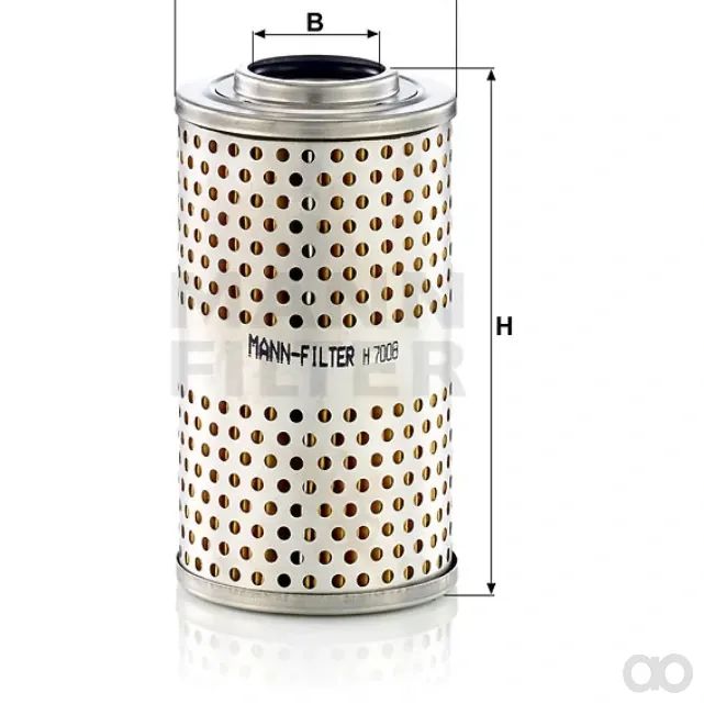 Mann Filter