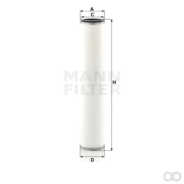 Mann Filter
