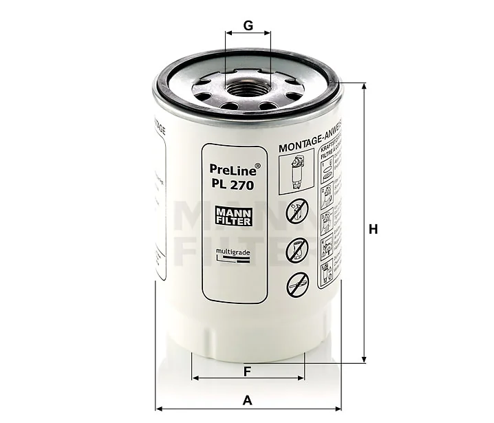 Mann Filter
