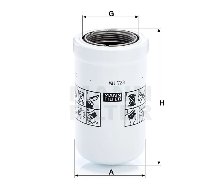 Mann Filter