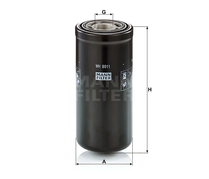 Mann Filter