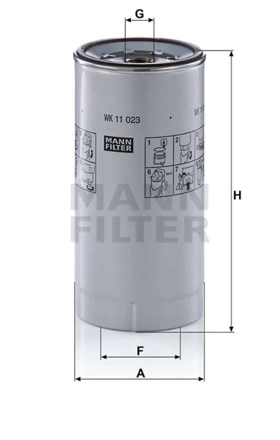 Mann Filter