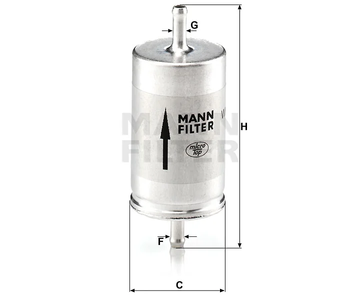 Mann Filter