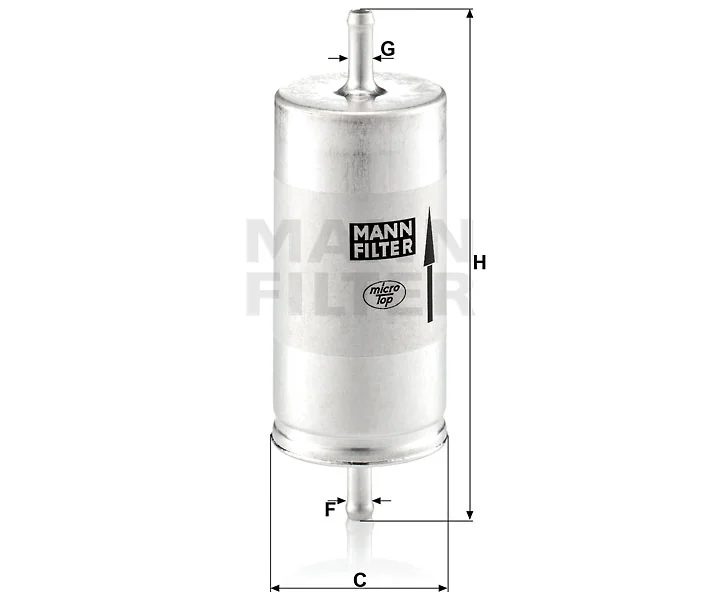 Mann Filter