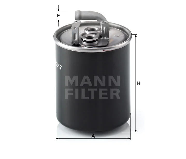 Mann Filter