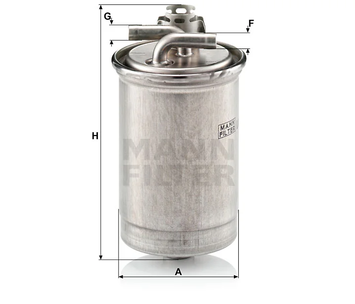 Mann Filter