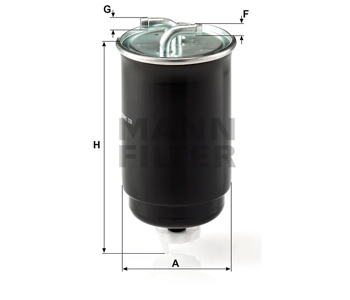 Mann Filter