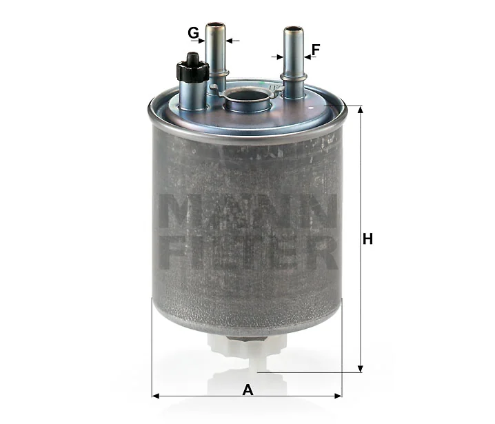 Mann Filter