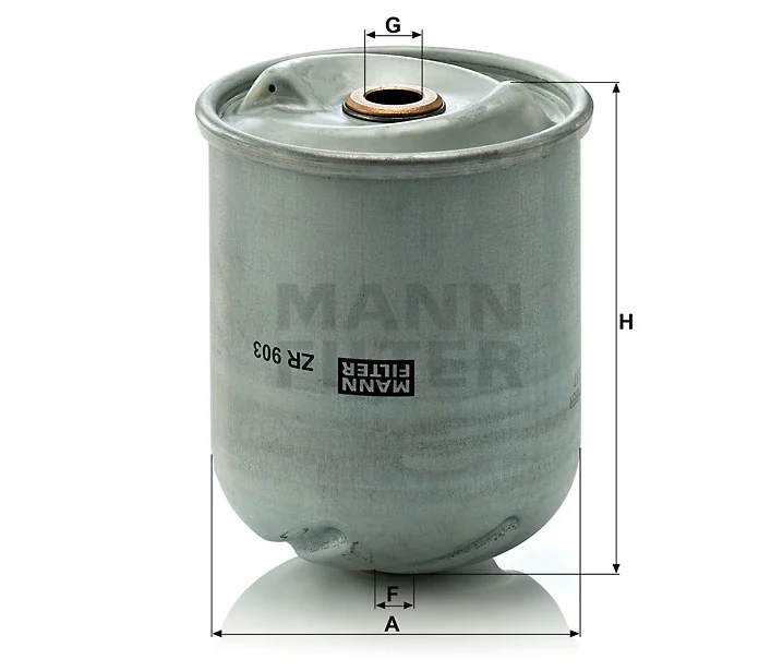 Mann Filter
