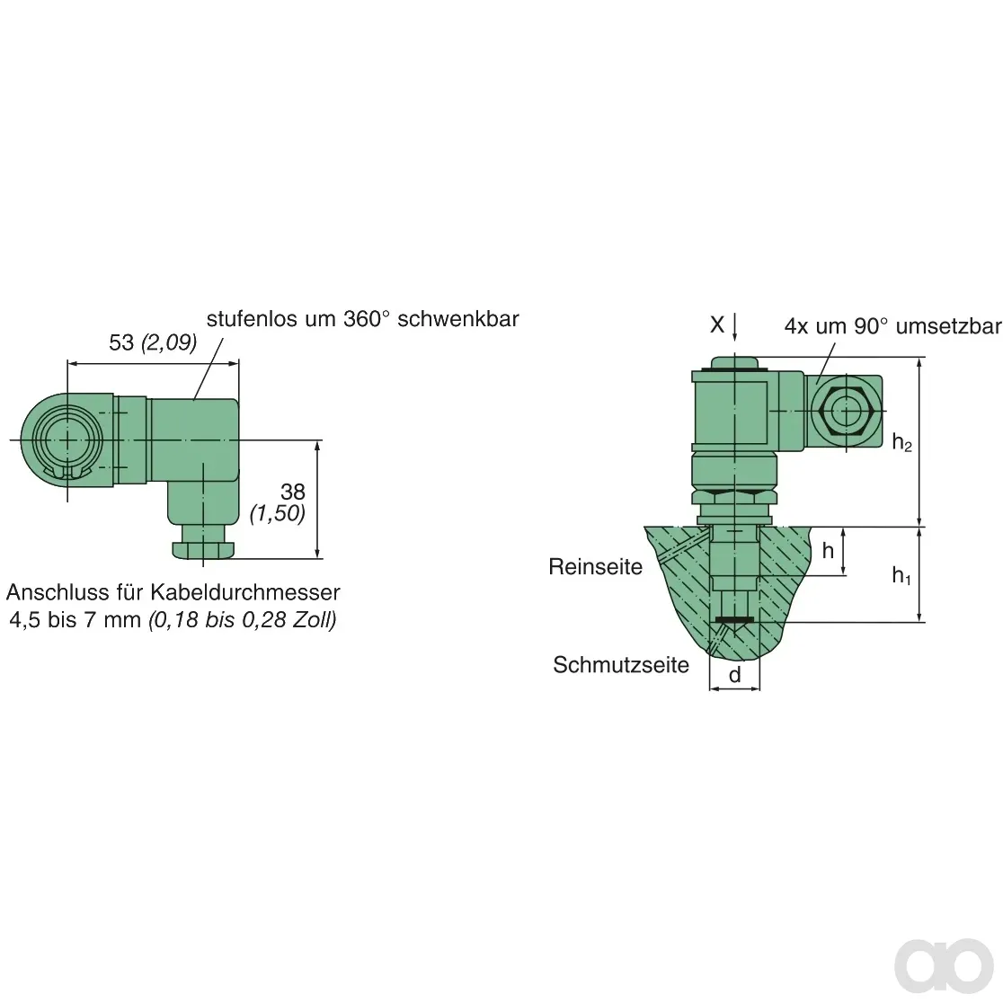 Mann-Hummel