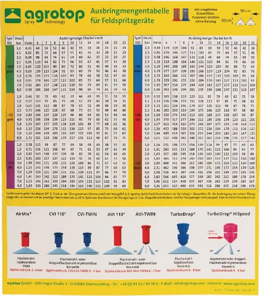 Agrotop - AGROTOPSPCH - Sprayer Nozzle Chart Agrotop