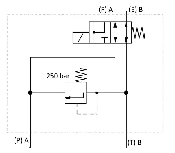 AK Regeltechnik - AK10010 - Regenerative Circuit Valve