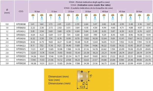 Arag - 00HP09012 - Ceramic Cone Nozzle Diameter 1.2