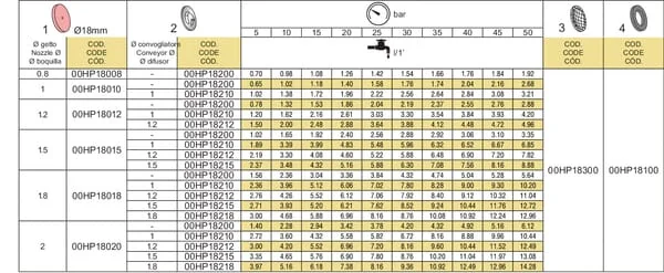 Arag - 00HP18012 - Nozzle Plate For Sprayer 1.2