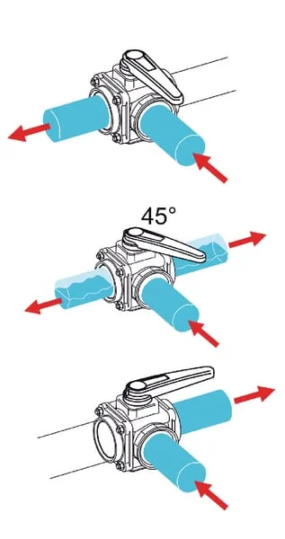 Arag - 453014A55 - Ball Valve 1 1/4" 16 Bar 3-Way