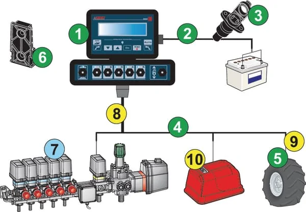Arag - 467180401 - Bravo 180 4-T Spray Computer