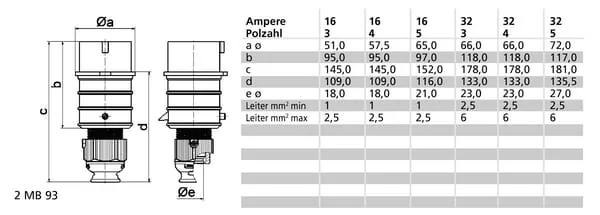 Bals - B0002271 - Cee Plug 16A 5P 400V IP44