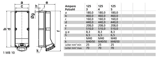 Bals - B011479 - Cee Socket Outlet
