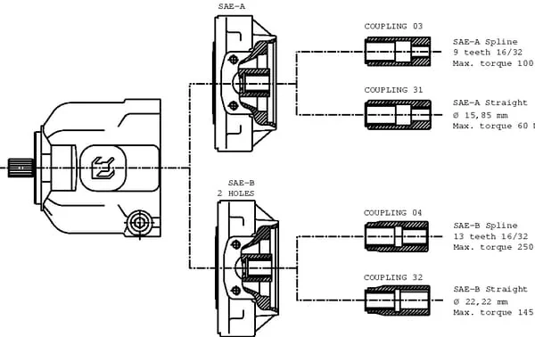 Casappa - LVP30D007 - Piston Pump Lvp30d-04s5-Lmd/Qb-N-Ls2-As1/03