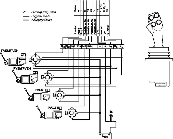 Danfoss - PROF162F1118 - Joystick PROF1