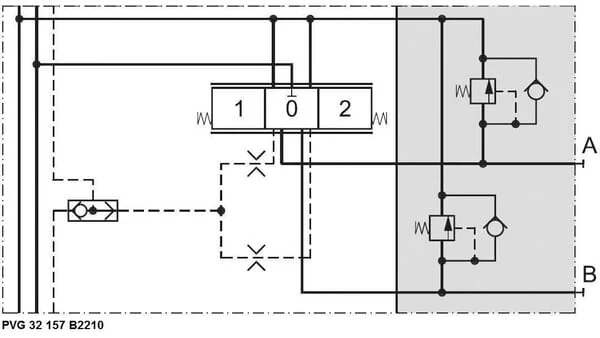 Danfoss - PVG32157B2210 - Shock Valve PVG32 210 Bar
