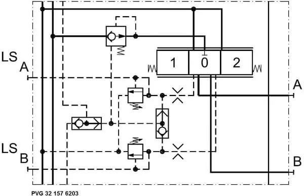 Danfoss - PVG32157B6203 - Basic Module PVB