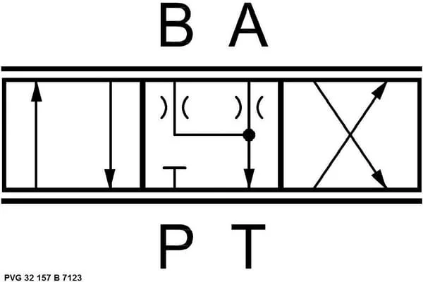 Danfoss - PVG32157B7123 - Plunger 65 l/m 157-b-7123