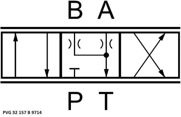Danfoss - PVG32157B9714 - Plunger 100 l/m 157-b-9714