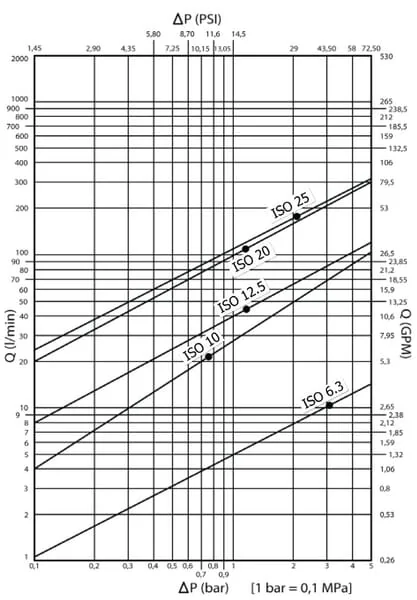 DNP - SKPF06C04 - DNP Coupling Housing 1/4-1/4" BSP