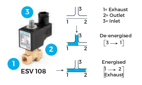 Duravis - ESV10800018 - Duravis Solenoid Valve 3/2 NO 1/8"