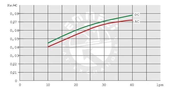 Emmegi - OK2010K12201 - Emmegi Oil Cooler (12V) 38-50°C 2010