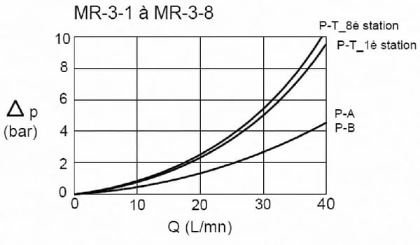 Eurofluid - MR35GZ - Eurofluid Base Plate MR3-5-G-Z NG6