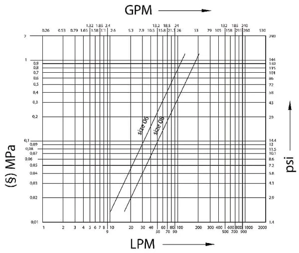 Faster - 3FFV38GASM - Faster Push-In Fitting 3/8-3/8" Male