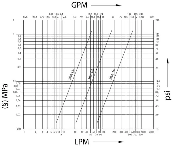 Faster - CPV0832415F - Quick Release Coupling