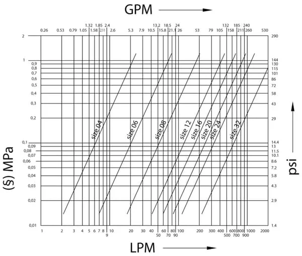 Faster - NV12GASM - Quick Coupling Male 1/2" - 12.5 - 1/2" BSP