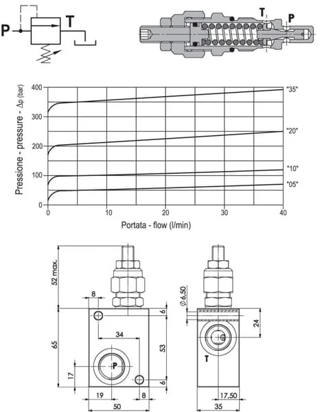 FluidPress - FPMD05003ST - Pressure Relief Valve 3/8