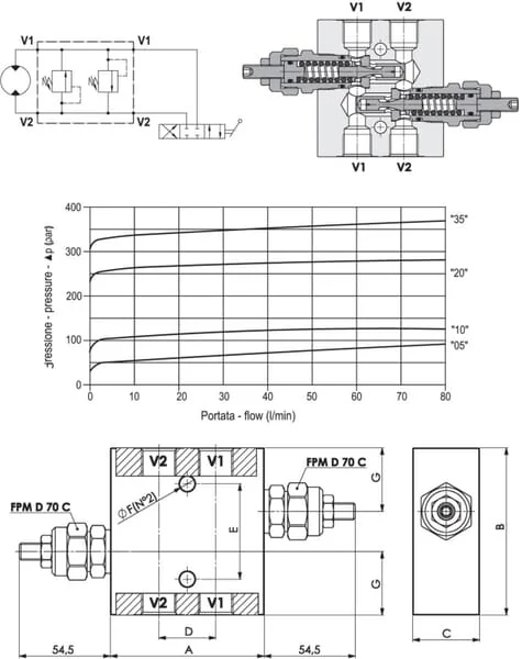FluidPress - FPMD10001ILST - Pressure Relief Valve FPMD, Steel, 1/2