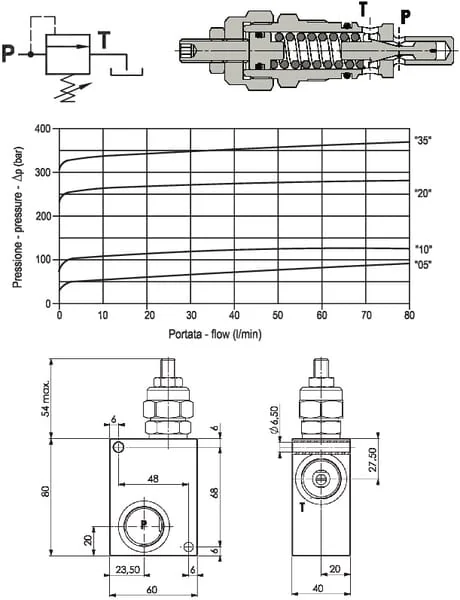 FluidPress - FPMD20001 - Pressure Relief Valve FPMD 3/4