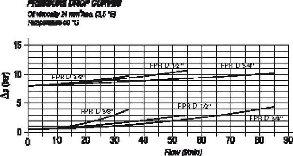 FluidPress - FPRD38 - Check Valve 0.5 Bar / 8 Bar