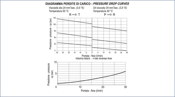 FluidPress - FPRPUD05001 - Reducing Valve 3/8