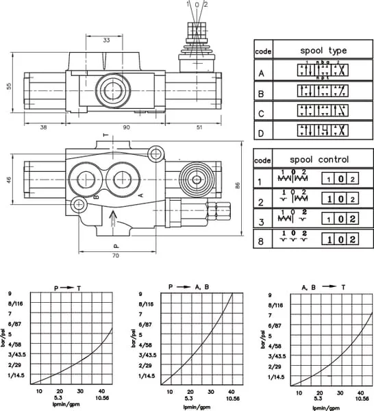 Gopart - MBV41003GP - Gopart Steering Valve MBV4-A8G-KZ1, 1 Section