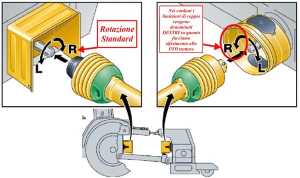 Gopart - PTO50Y21T1010ORCGP - PTO Shaft PTO 50 L: 1010mm With Overrunning Clutch