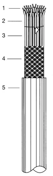 Helukabel - FLEXCYJZ44 - PVC Flex Cable 4x4mm Shield