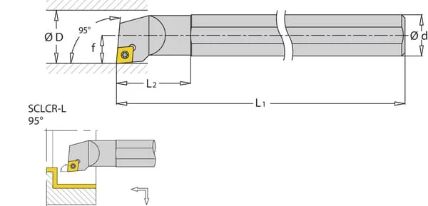 Huvema - S16MSCLCR06 - Rotating Holder, Right 95° S-SCLCR