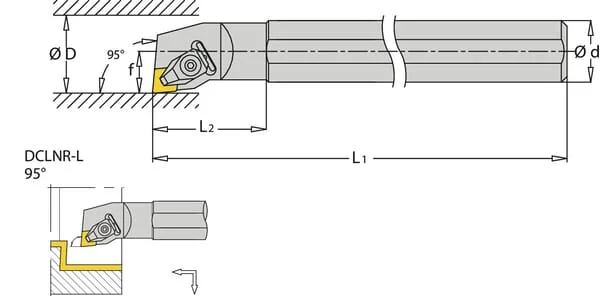Huvema - S32SDCLNR12 - Rotating Holder, Right 95° S-DCLNR