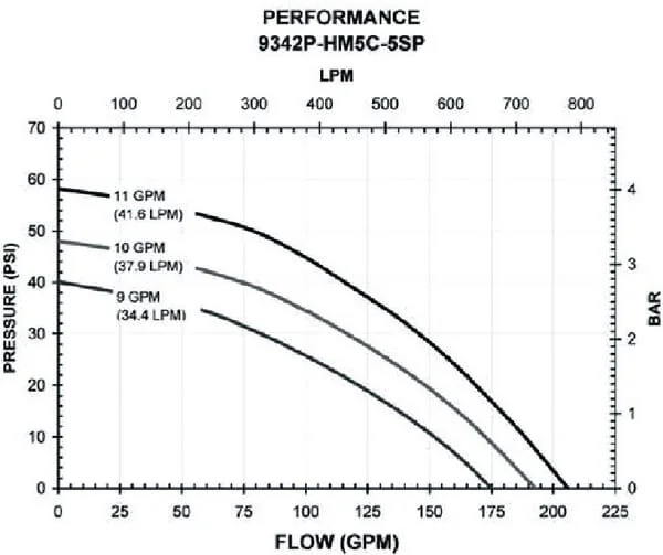 Hypro - 989342PHM5CSP - Hypro Centrifugal Pump Hydraulic Drive