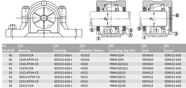 INA FAG - SES512610L - Bearing Housing SNV110